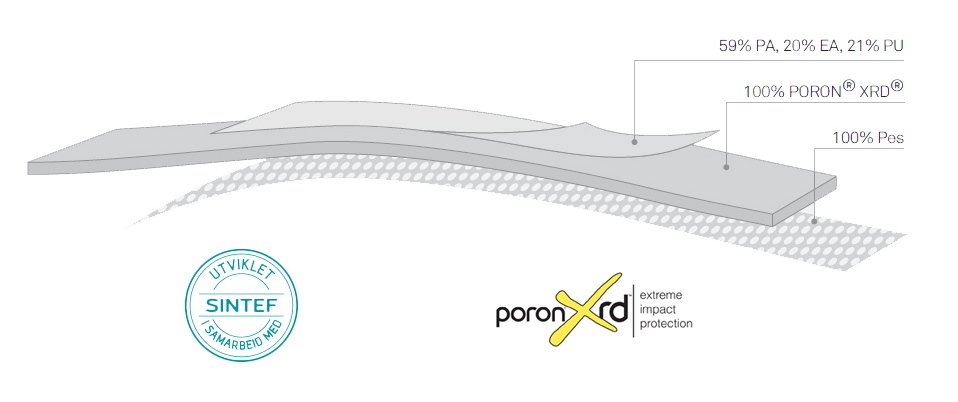 Poron XRD støtabsorberende materiale